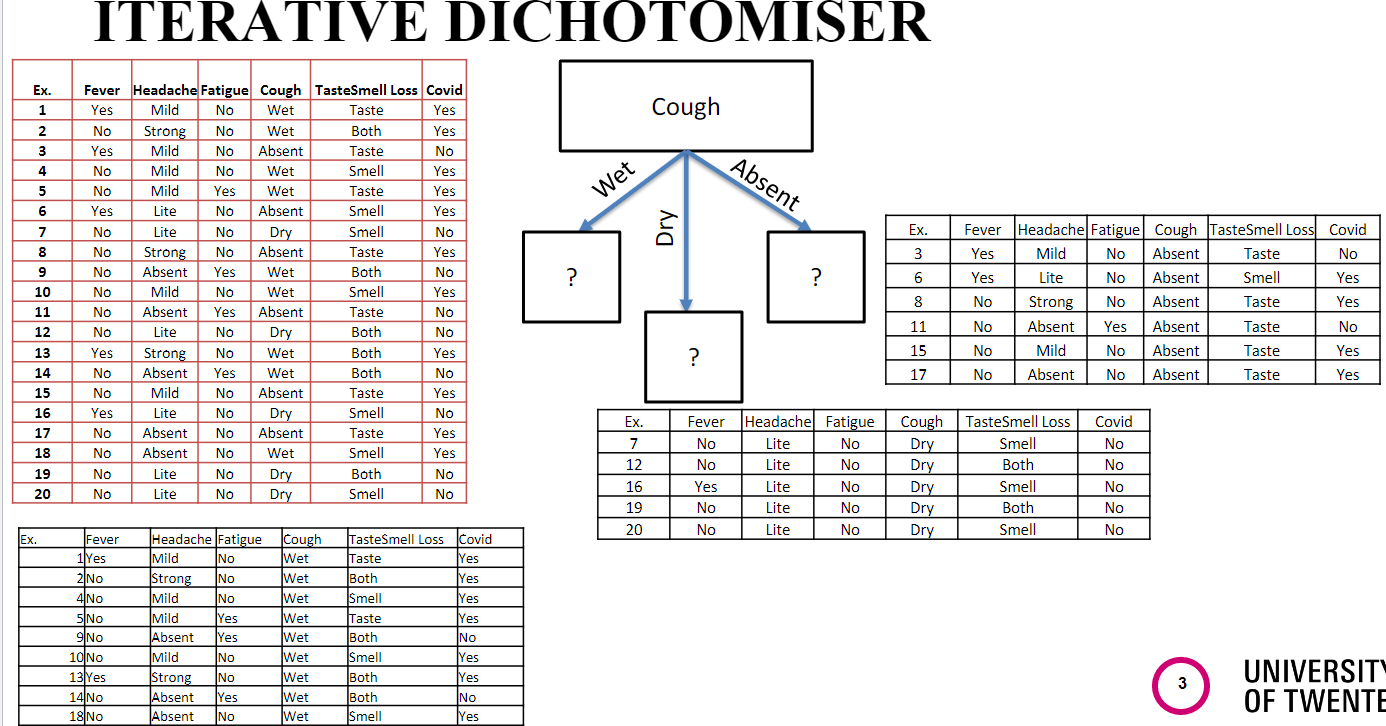 iterativeDichotomiser