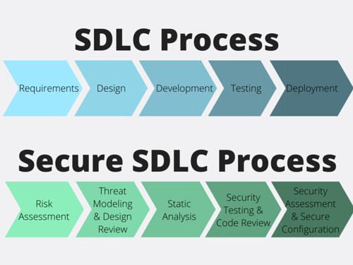 SDLC