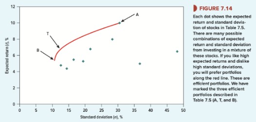 Portfolio with borrowing