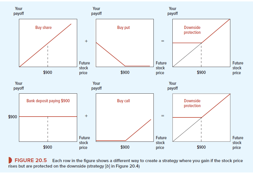 downsideProtectionForCallAndPut