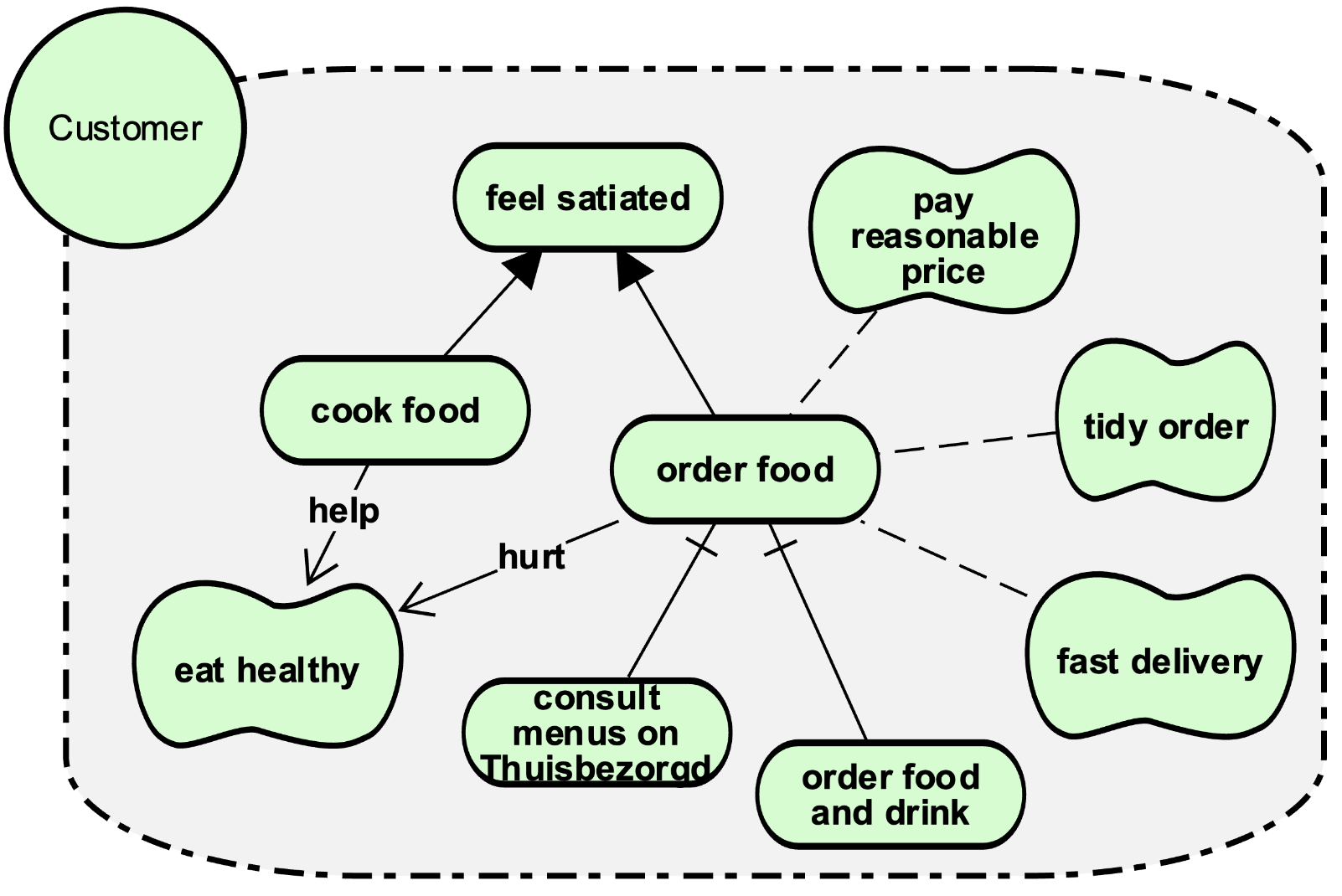 example rationale model