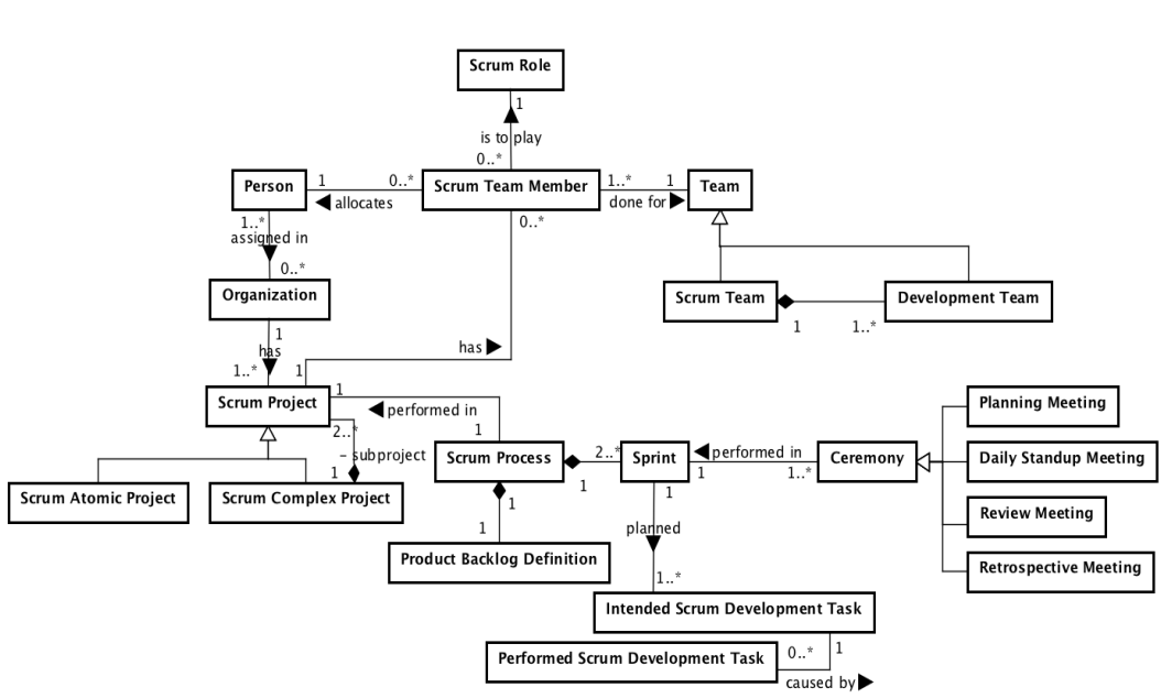 SRO adapted to something that can be stored
