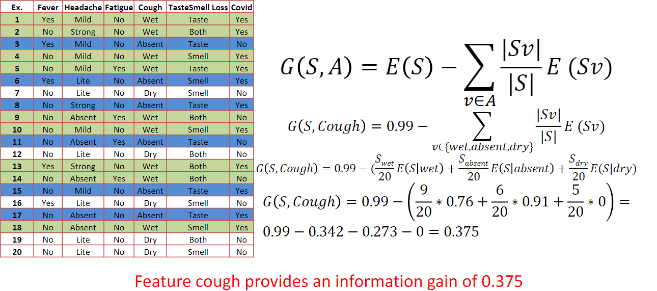 informationGainExample