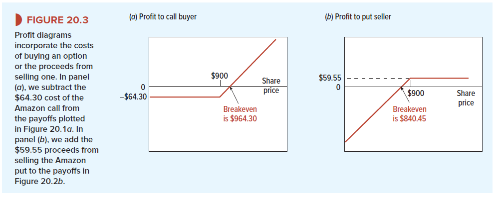 profitDiagram
